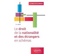 Le droit de la nationalité et des étrangers en schémas
