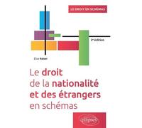 Le Droit De La Nationalité Et Des Étrangers En Schémas