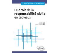 Le Droit De La Responsabilité Civile En Tableaux