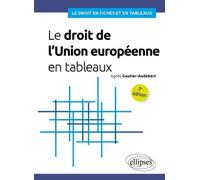 Le Droit De L'union Européenne En Tableaux