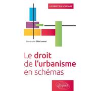Le droit de l'urbanisme en schémas