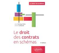 Le droit des contrats en schémas