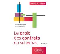 Le Droit Des Contrats En Schémas