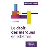 Le droit des marques en schémas