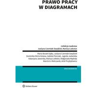 Le droit du travail en diagrammes