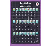 Le grand poster des Alphas transformés