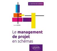 Le management de projet en schémas