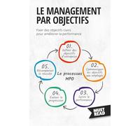 Le Management Par Objectifs: Fixer des objectifs clairs pour améliorer la performance
