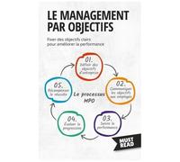 Le Management Par Objectifs - Fixer Des Objectifs Clairs Pour Améliorer La Performance