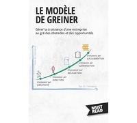 Le Modèle De Greiner: Gérer la croissance d'une entreprise au gré des obstacles et des opportunités