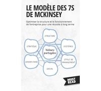 Le Modèle Des 7s De Mckinsey - Optimiser La Structure Et Le Fonctionnement De L'entreprise Pour Une Réussite À Long Terme