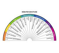 Le recueil, plus de 170 planches de radiesthésie: Géobiologie, Monde subtil, Soin, Ame & karma, Naturopathie, Lithothérapie...