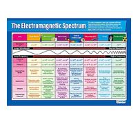 Le spectre électromagnétique | Affiches scientifiques | Papier laminé brillant mesurant 850 mm x 594 mm (A1) | Graphiques Sciences pour la salle de classe | Tableaux éducatifs par Daydream Education