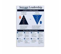 Leadership Principle Poster Servant Style Office