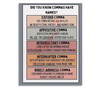 Learn Comma Rules Poster English Grammar