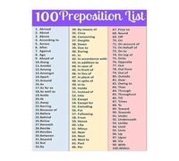 Learn English Prepositions A to Z Comprehensive Grammar Word List Metal Wall Sign for Tutoring Center Language Study Area Decor 8 X 12 inch