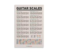 Learn Guitar Chords Poster Music Theory Reference Chart Major Minor Seventh Chords Scales Fretboard Guide Canvas Wall-Art for Music Studio(Unframed,16X24inch(40X60cm))
