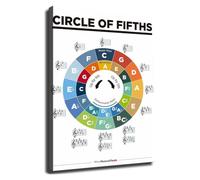 Learn Music Notes Circle of Fifths Poster Music Theory Chart for Piano Guitar Teachers Students Practice Room Studio Decor