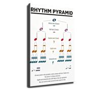 Learn Music Poster Rhythm Chart Canvas Wall-Art Bedroom Decor | Visual pyramid shows how many beats each note gets (Magnetic,08x12inch(20x30cm))