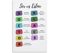 Learn Spanish Ser and Estar Poster - Grammar Chart for Classroom Wall, Homeschool Decor, Spanish Language Educational Print(Framed,16x24inch(40x60cm))