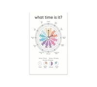 Learn to Read a Clock Poster Telling Time What Time Is It for Preschool Kindergarten Elementary 1st 2nd 3rd Grade Classroom Decor Hour Minute Hand Wall Art(Framed,08x12inch(20x30cm))