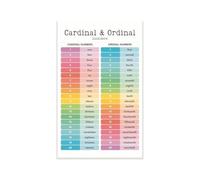 Learning Numbers Poster Cardinal and Ordinal Numbers Chart for Elementary Classroom Decor 1st 2nd 3rd Grade First Second Third Math Visual Aid Must Have(Unframed,08x12inch(20x30cm))