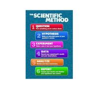 Learning Poster Scientific Method Science Classroom Chart