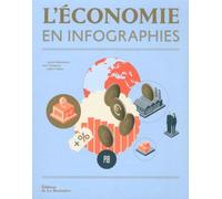 L'économie En Infographies