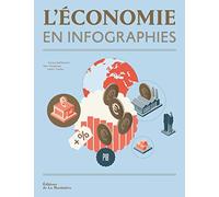 L'Économie en infographies
