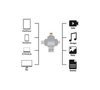 Callstel Lecteur Micro SD compatible iPhone (Lightning), Micro‑USB et USB Type‑C