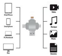 Lecteur Micro SD avec connecteurs Lightning / Micro-USB / USB type C G
