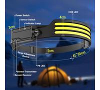 Led Lampe Frontale Avec Détecteur De Mouvement,Usb Rechargeable Torche Frontale,Portable Batterie Lumiere Frontale 1200 Mah,Ipx4 Étanche Pour Bricolage Camping Pêche,1p