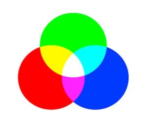 LED Logic Riser.540-BDVW/DELL Dell - Riser Config 1Low Profile 3x16 1x8 2x16 (Gen5) PowerEdge R760xs Cus Kit