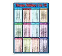 LEEINTO poster mathématique pour enfants Tableau mural d'apprentissage Mathématiques Sommet Calcul Table de multiplication Formule de multiplication