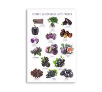 Légumes et fruits violets Meilleurs aliments anti-inflammatoires Panneaux métalliques Guide scientifique du thérapeute en nutrition Affiches Décoration murale pour la maison, le bureau et la fe