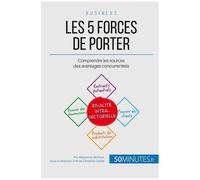 Les 5 Forces De Porter Et L'avantage Concurrentiel - Comment Se Positionner Face À La Concurrence Dans Une Industrie ?