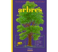 Les arbres: Comment reconnaître...