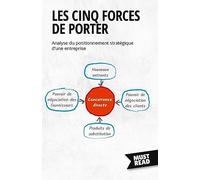 Les Cinq Forces De Porter: Analyse du positionnement stratégique d'une entreprise