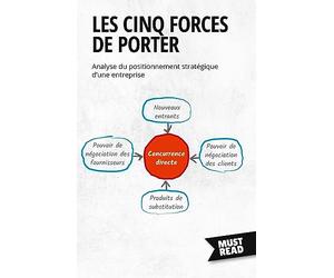 Les Cinq Forces De Porter: Analyse du positionnement stratégique d'une entreprise