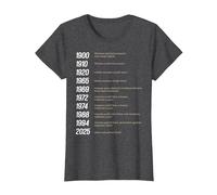 Les Droits des Femmes gagnés par Date - Autonomiser l'histoire féministe T-Shirt, Femme, Chiné Foncé, L