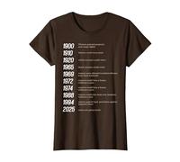 Les Droits des Femmes gagnés par Date - Autonomiser l'histoire féministe T-Shirt, Femme, Marron, XS