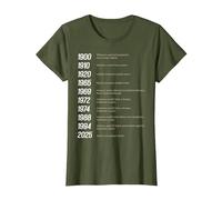 Les Droits des Femmes gagnés par Date - Autonomiser l'histoire féministe T-Shirt, Femme, Olive, XXL