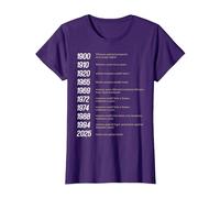 Les Droits des Femmes gagnés par Date - Autonomiser l'histoire féministe T-Shirt, Femme, Violet, L