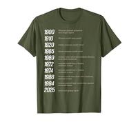 Les Droits des Femmes gagnés par Date - Autonomiser l'histoire féministe T-Shirt, Homme, Olive, XXL