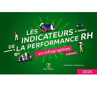 Les indicateurs de la performance RH en infographies pratiques