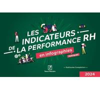 Les Indicateurs De La Performance Rh En Infographies Pratiques - Edition 2024