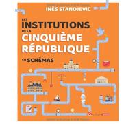 Les institutions de la Cinquième République en schémas