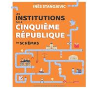 Les institutions de la Cinquième République en schémas