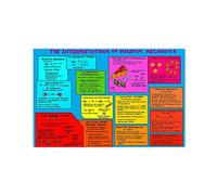Les interprétations de la mécanique quantique Échelle de temps géologique Plaques en métal Guide de référence des connaissances géologiques Affiches Enseignement en classe Plaque Décoration Mai