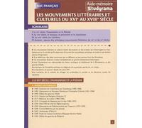 Les Mouvements Littéraires Et Culturels Du Xvie Au Xviiie Siècle